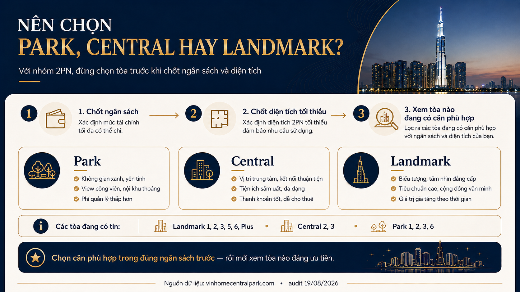 2 phòng ngủ Vinhomes Central Park nên chọn tòa Central, Park hay Landmark