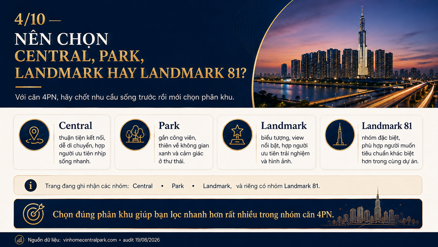 Chọn tòa Central, Park hay Landmark cho căn hộ 4 phòng ngủ Vinhomes Central Park