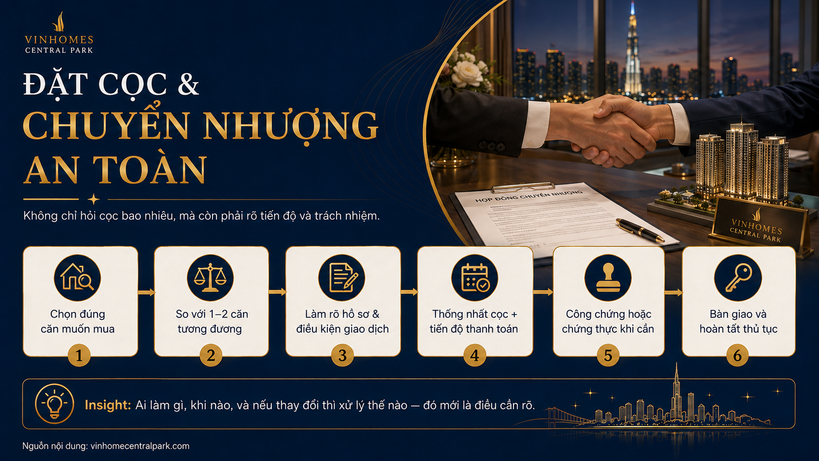 Đặt cọc và chuyển nhượng an toàn căn hộ 1 phòng ngủ Landmark 81