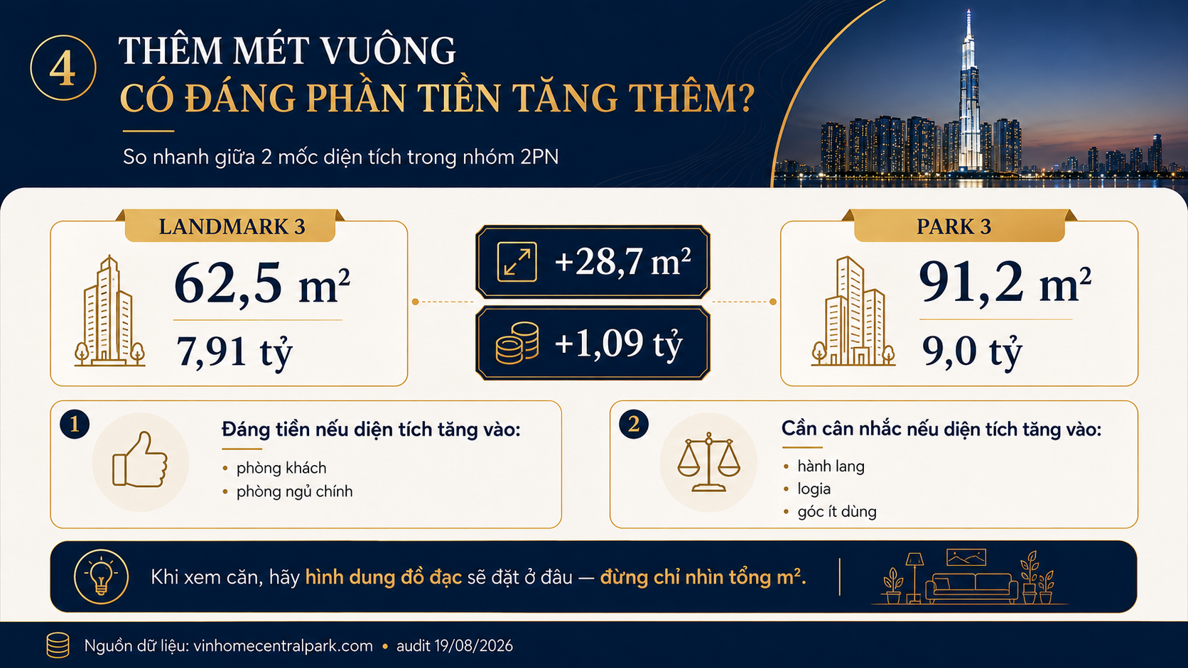 Diện tích căn hộ 2 phòng ngủ Vinhomes Central Park, thêm mét vuông có đáng tiền