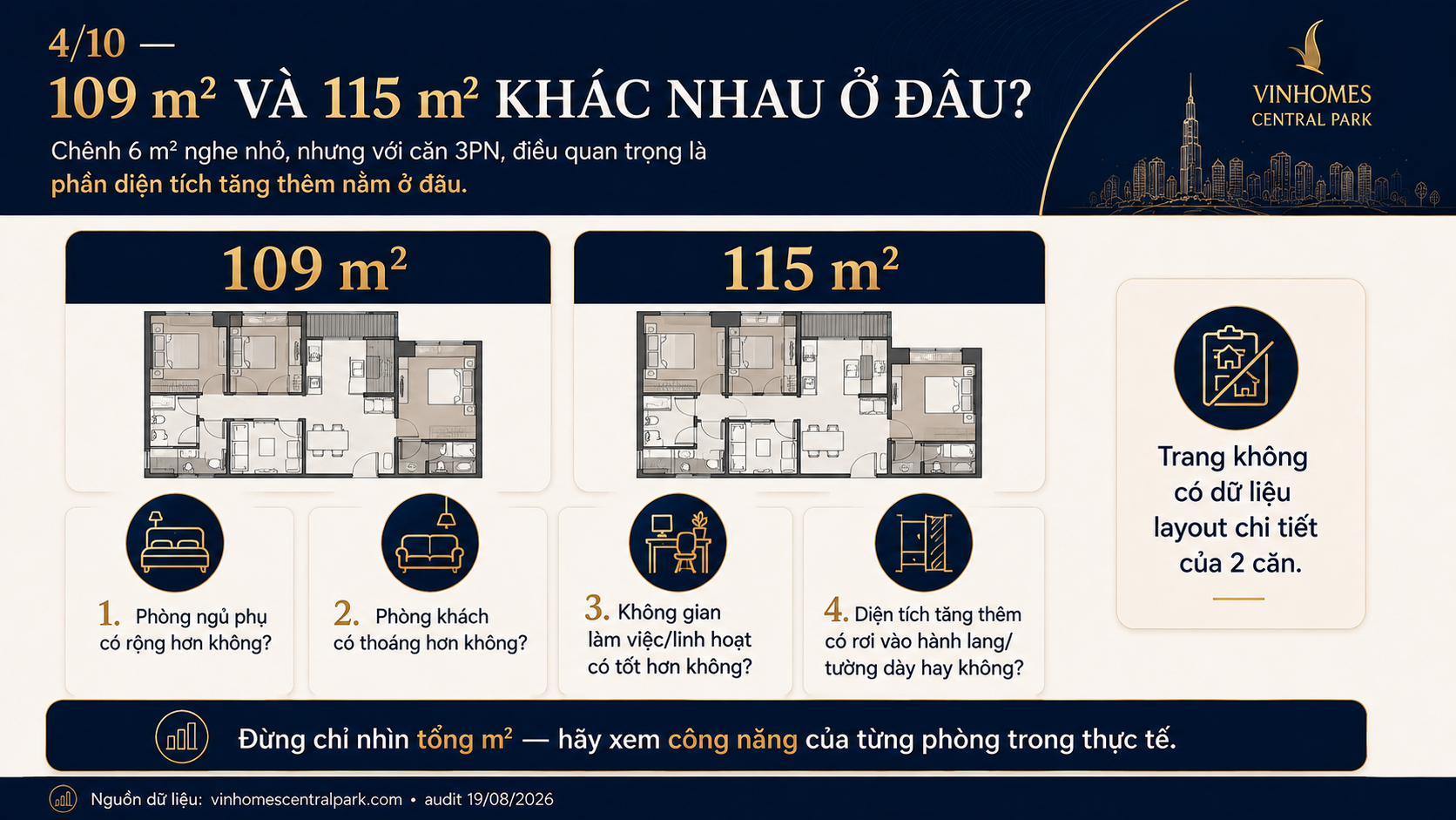Diện tích và layout 2 căn 3 phòng ngủ Landmark 81, 109m² và 115m² khác nhau ở đâu