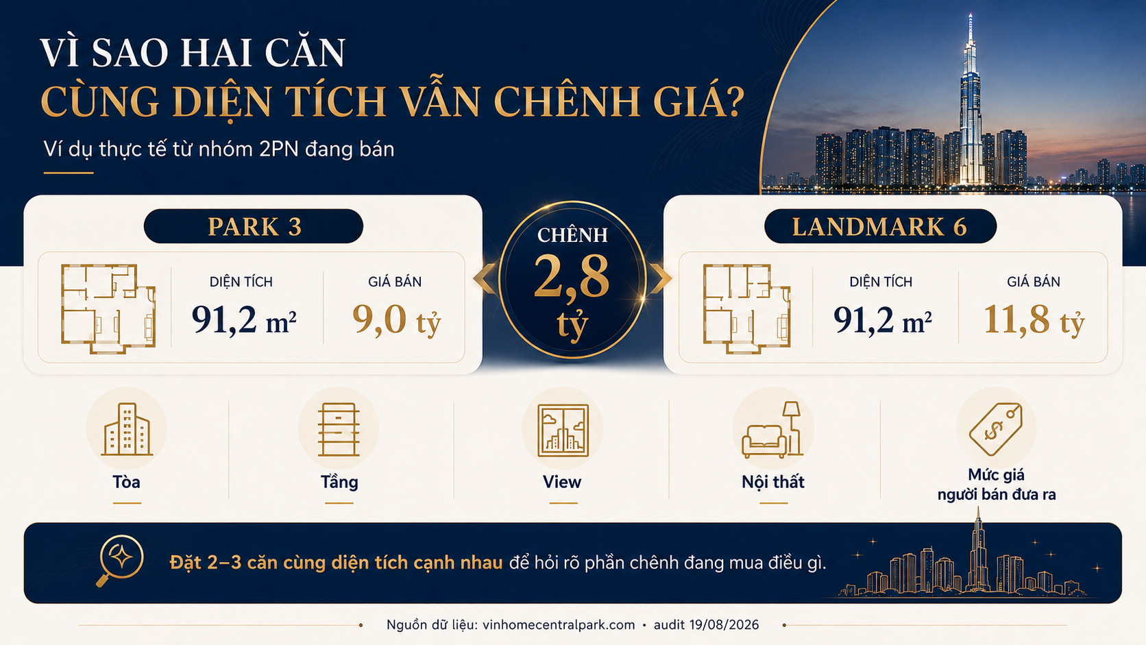 Vì sao hai căn 2 phòng ngủ Vinhomes Central Park cùng diện tích vẫn chênh giá