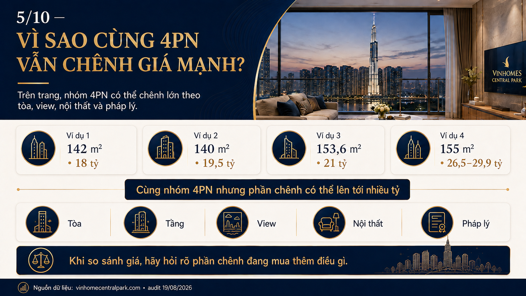 Ví dụ giá bán thật một số căn 4 phòng ngủ Vinhomes Central Park theo diện tích