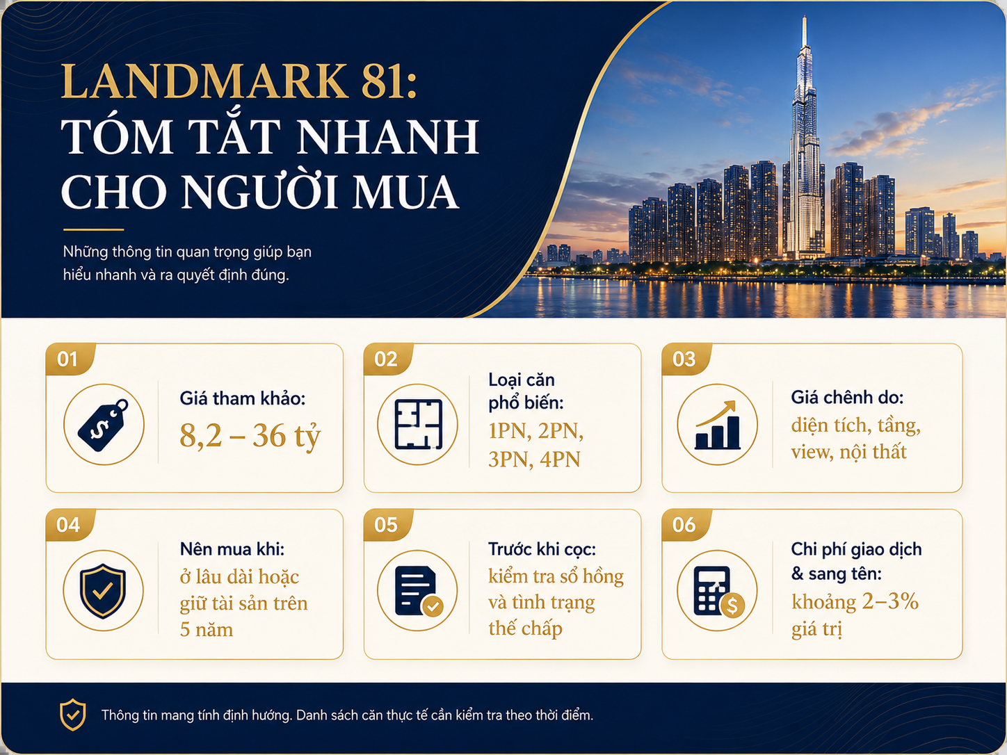 Infographic tóm tắt nhanh thông tin mua căn hộ Landmark 81