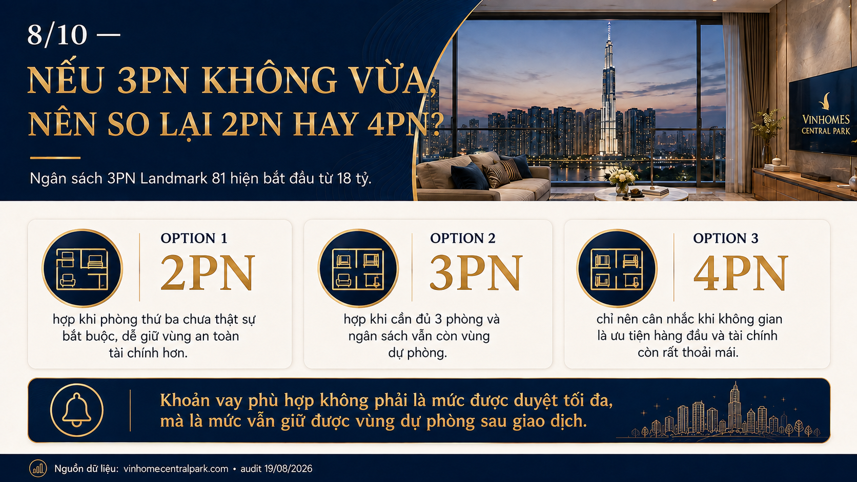 Ngân sách mua 3 phòng ngủ Landmark 81 nên hạ xuống 2PN hay lên 4PN