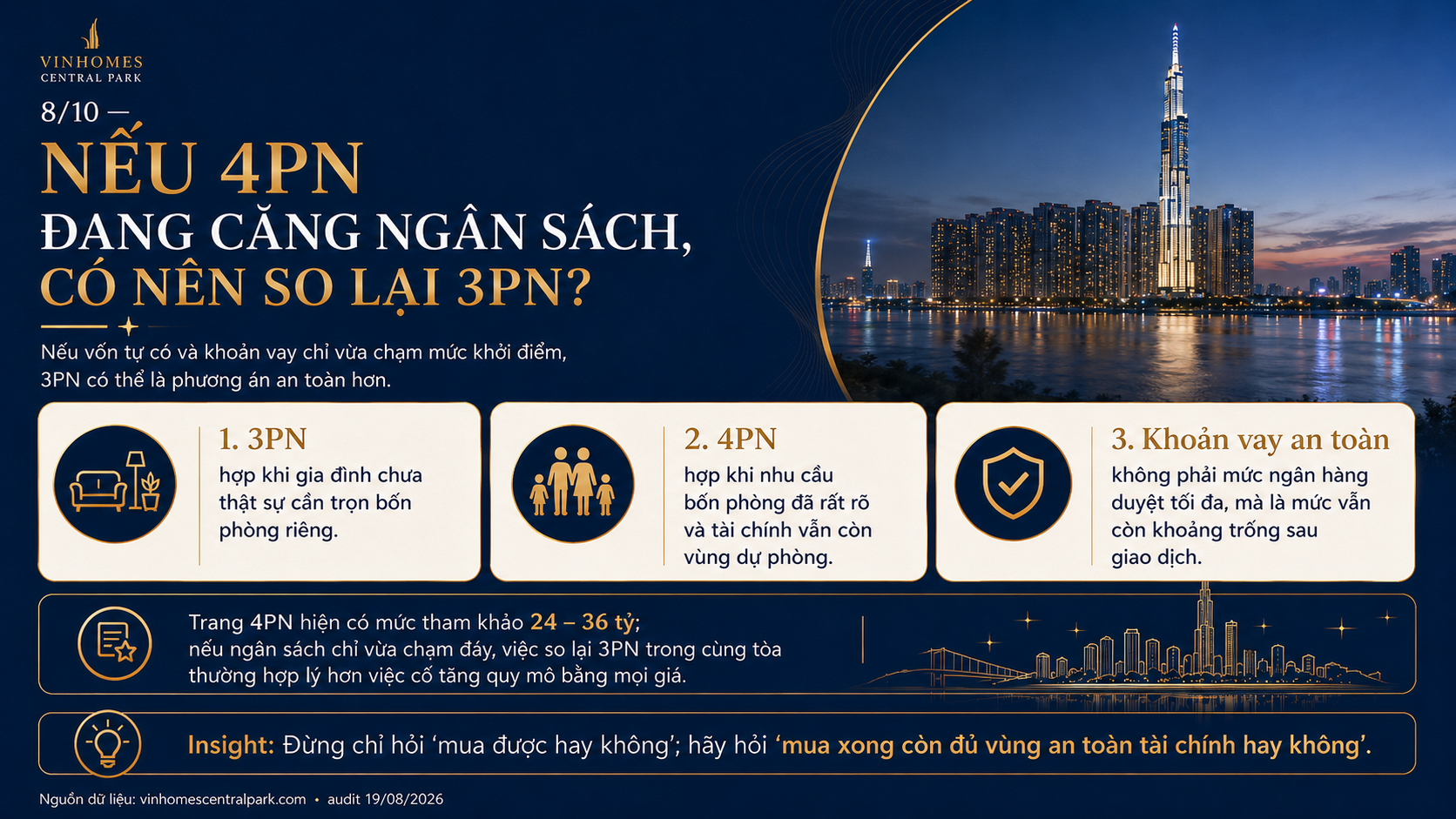 Ngân sách mua căn hộ 4 phòng ngủ Landmark 81 nên dừng ở đâu cho an toàn
