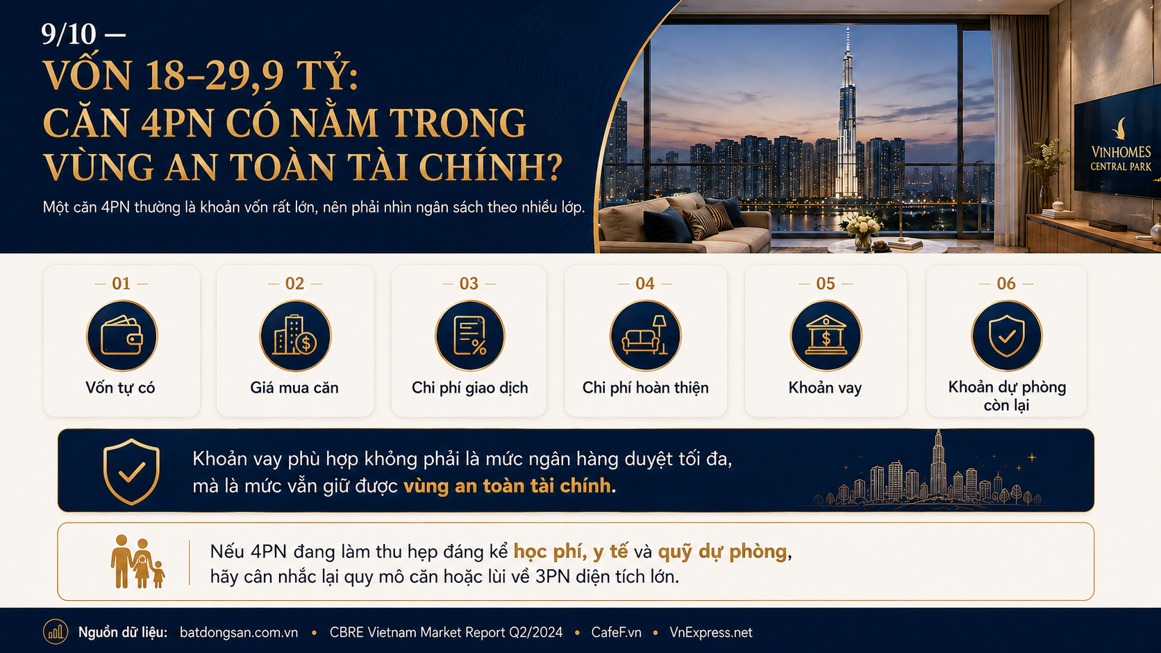 Vốn giữ trong một căn 4 phòng ngủ Vinhomes Central Park ảnh hưởng thế nào tới tài chính