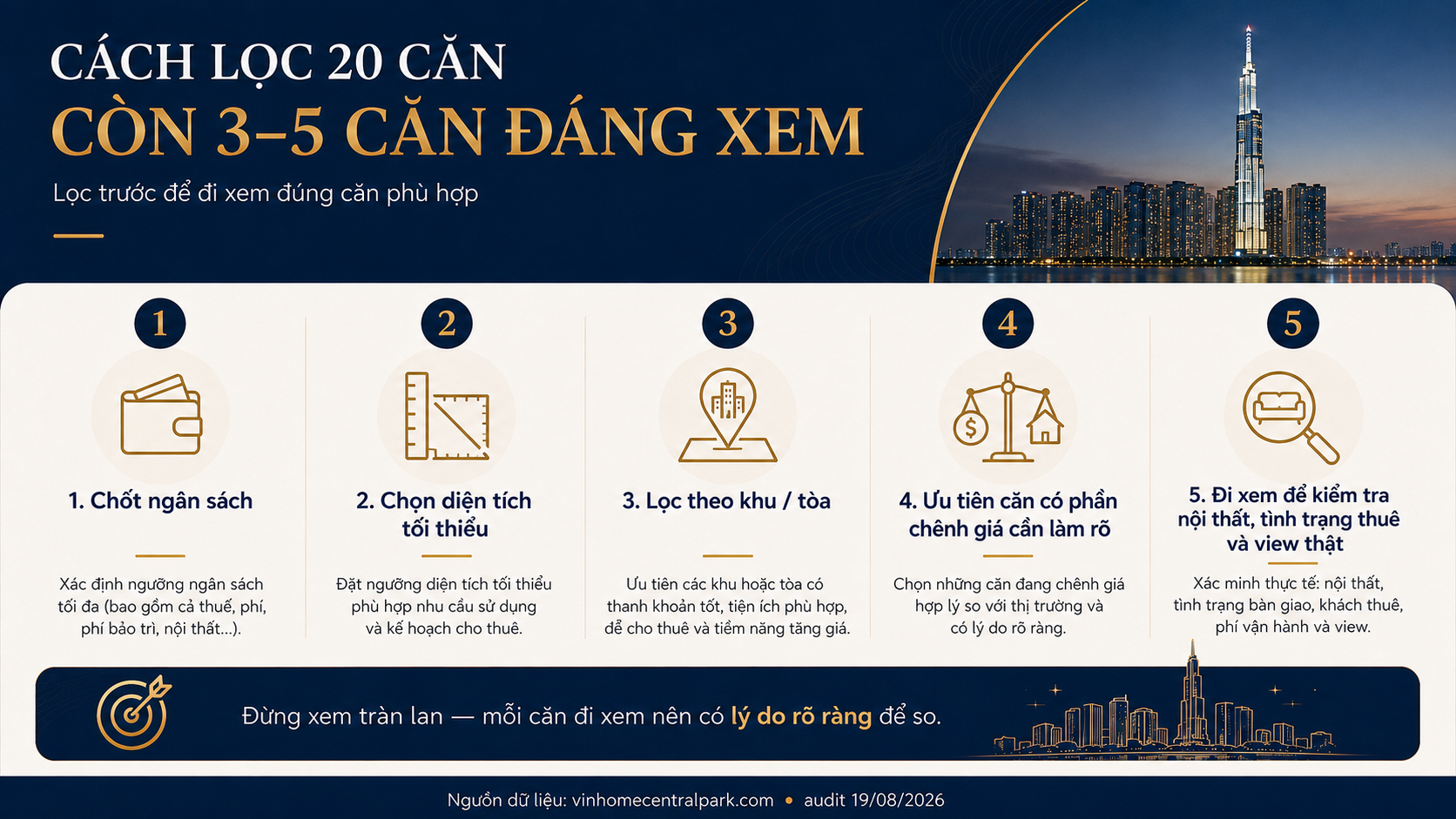 Nguồn căn 2 phòng ngủ Vinhomes Central Park đang bán, cách lọc trước khi đi xem