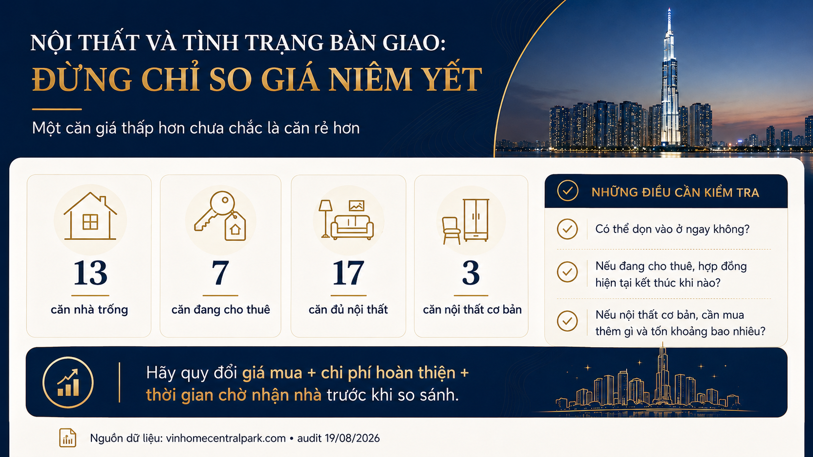 Nội thất và tình trạng bàn giao căn hộ 2 phòng ngủ Vinhomes Central Park