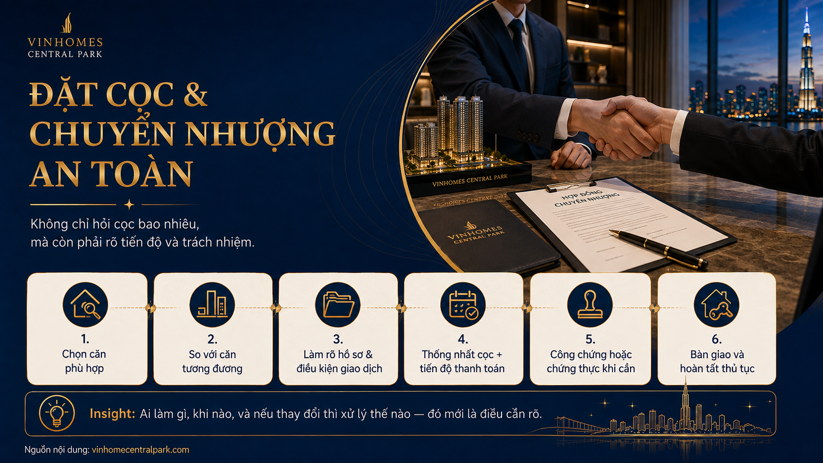 Quy trình đặt cọc và chuyển nhượng an toàn căn hộ Vinhomes Central Park