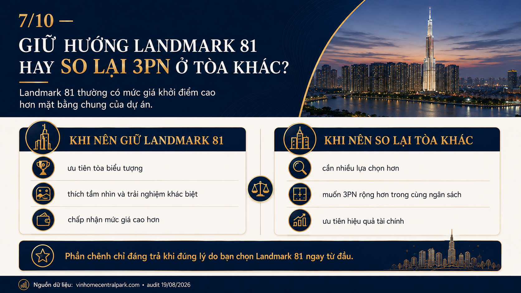 So sánh 3 phòng ngủ Landmark 81 với 3 phòng ngủ các tòa khác Vinhomes Central Park