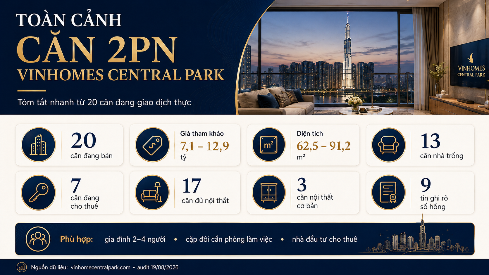 Toàn cảnh bán căn hộ 2 phòng ngủ Vinhomes Central Park, giá tham khảo 7,1-12,9 tỷ
