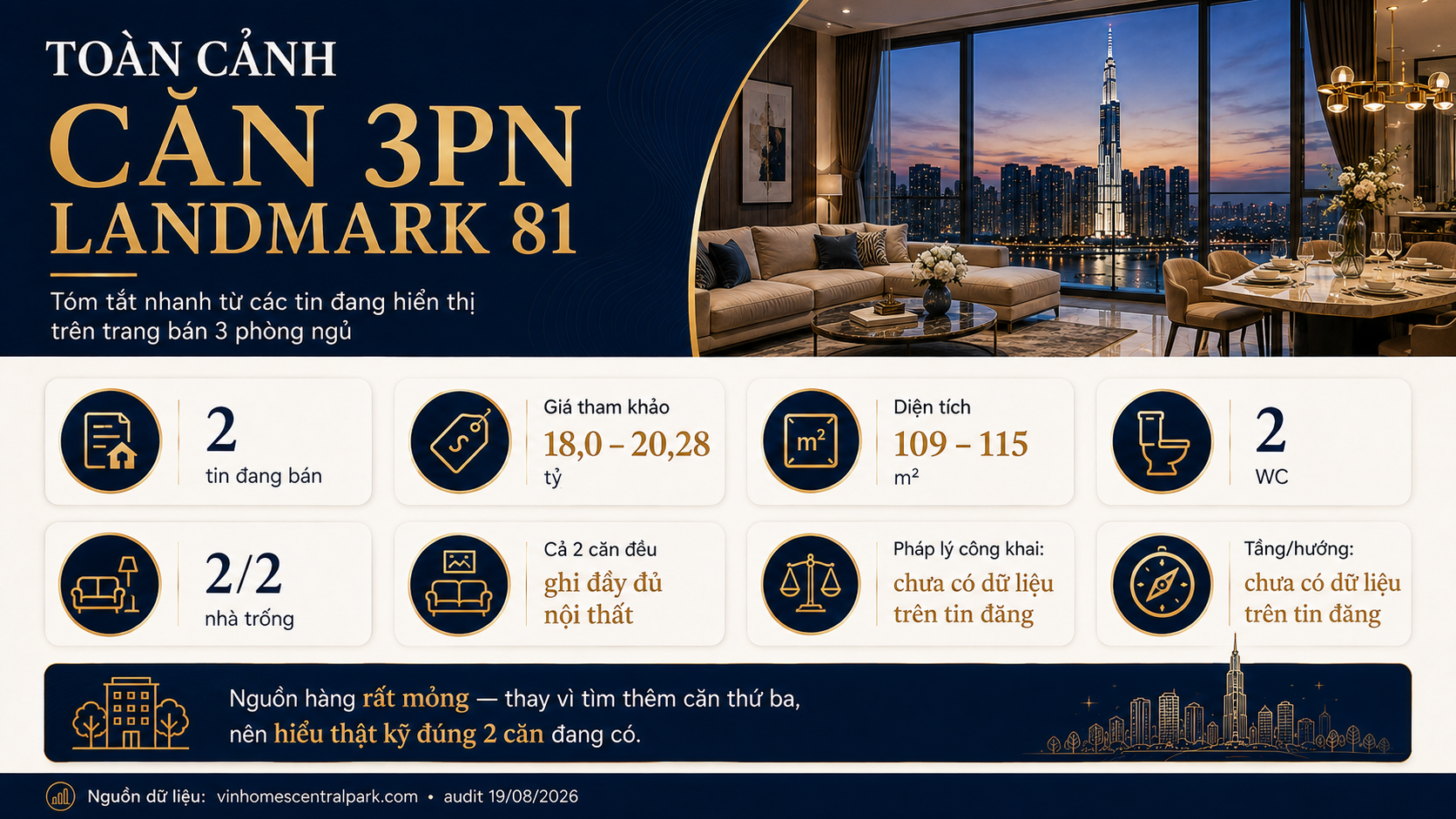Toàn cảnh bán căn hộ 3 phòng ngủ Landmark 81, 2 căn đang bán 18,0-20,28 tỷ